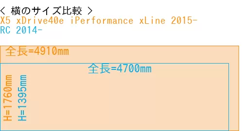 #X5 xDrive40e iPerformance xLine 2015- + RC 2014-